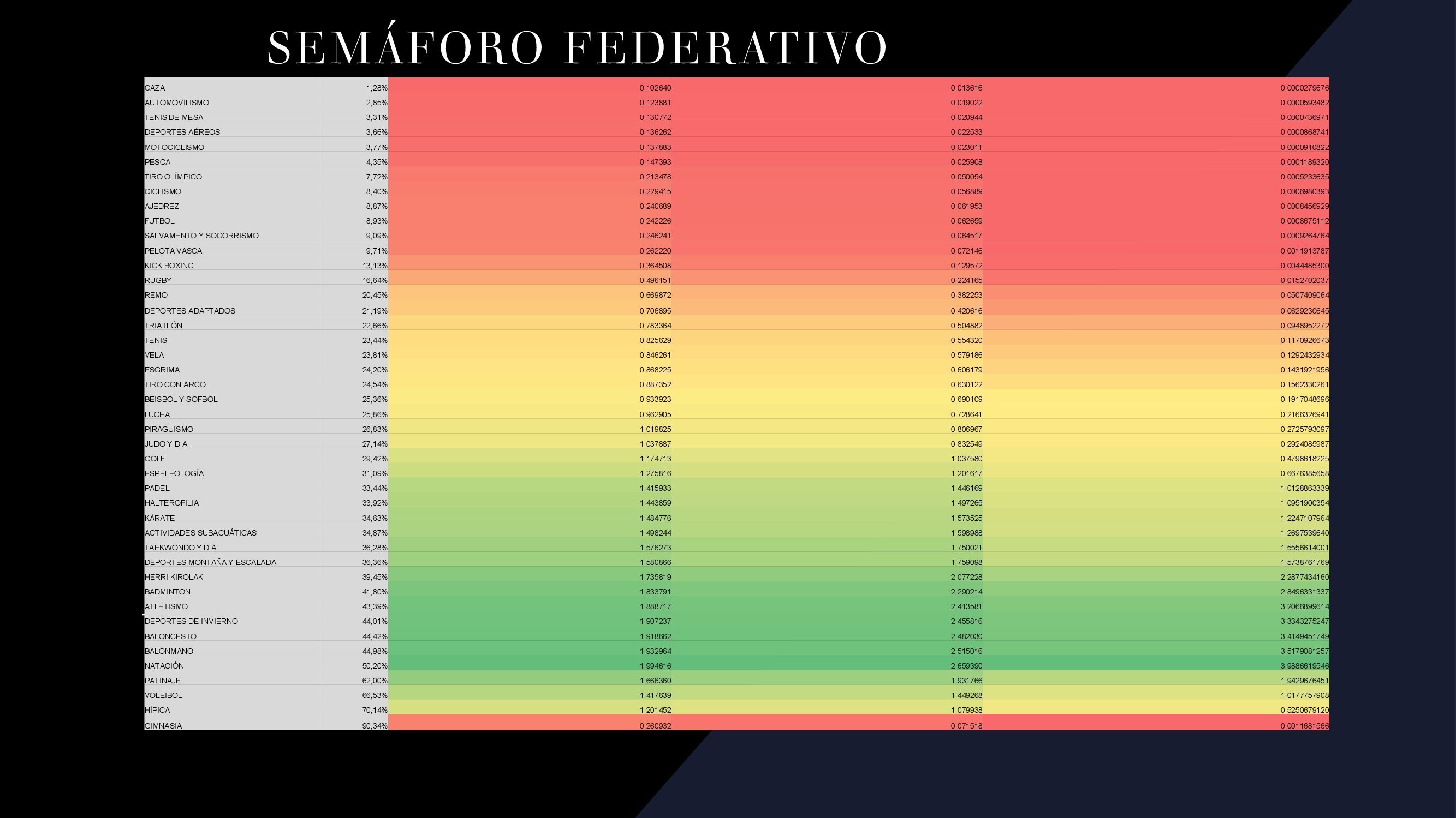 EVOLUCI&Oacute;N DE LA MUJER EN EL DEPORTE FEDERADO EN NAVARRA